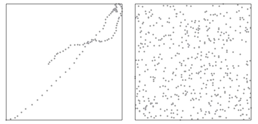 On the left, a collection of points arranged along a self-intersecting curve. On the right, a collection of points scattered completely randomly and uniformly in a square.